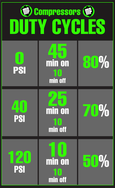 MORRFlate FiveSix PSI Pro Portable 12v Compressor (Gen2) MORRFlate FiveSix PSI Pro Portable 12v Compressor (Gen2)
