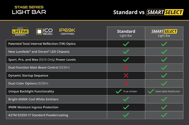 Diode Dynamics SS50 (50") White LED Light Bar Diode Dynamics SS50 (50") White LED Light Bar