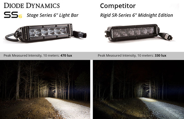 Diode Dynamics 6" LED Light Bar White Driving (Pair)