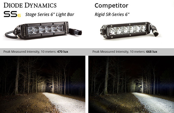 Diode Dynamics 6" LED Light Bar White SAE/Fog Wide (Pair)