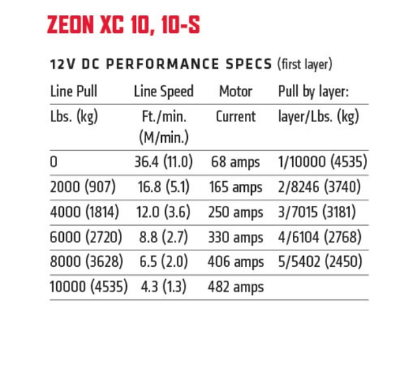  Warn ZEON XC 10-S Winch