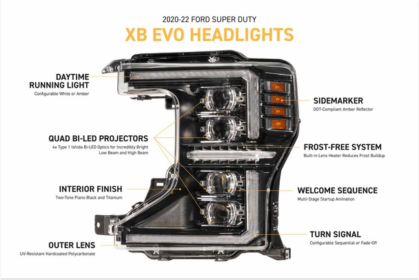 Morimoto XB EVO LED Headlights for 2020-2022 Ford Super Duty