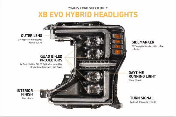 Morimoto XB EVO Hybrid LED Headlights for 2020-2022 Ford Super Duty Morimoto XB EVO Hybrid LED Headlights for 2020-2022 Ford Super Duty