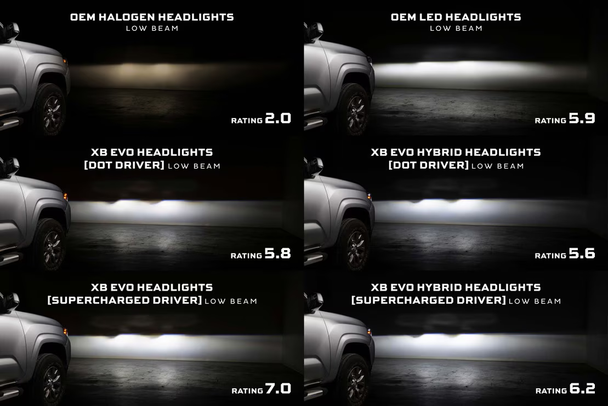 Morimoto Supercharged Drivers for 2016-2023 Toyota Tacoma XB EVO/EVO Hybrid (Pair)
