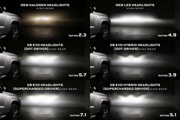 Morimoto Supercharged Drivers for 2016-2023 Toyota Tacoma XB EVO/EVO Hybrid (Pair)