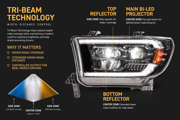 Morimoto XB EVO LED Headlights for 2007-2013 Toyota Tundra Morimoto XB EVO LED Headlights for 2007-2013 Toyota Tundra