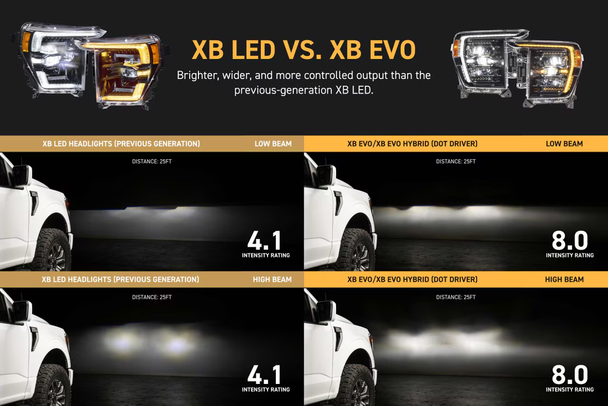 Morimoto XB EVO Hybrid LED Headlights for 2021-2023 Ford F150 Morimoto XB EVO Hybrid LED Headlights for 2021-2023 Ford F150