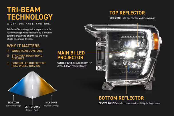 Morimoto XB EVO Hybrid LED Headlights for 2021-2023 Ford F150 Morimoto XB EVO Hybrid LED Headlights for 2021-2023 Ford F150