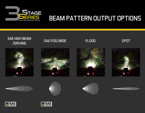 Diode Dynamics Stage Series 3" Pro Yellow SAE Fog Round (Single)