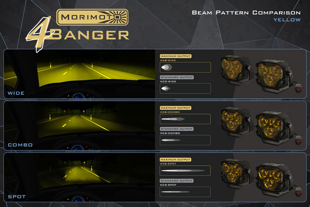 Morimoto 4Banger HXB LED Pods, Yellow Wide (Pair)