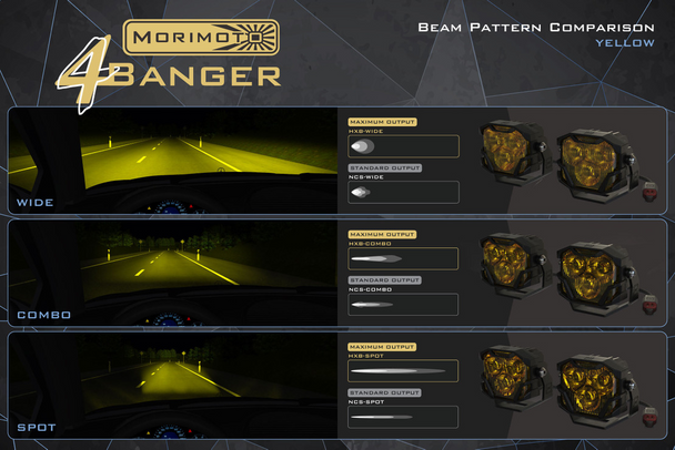 Morimoto 4Banger LED Fog Lights for 2019+ Ford Ranger