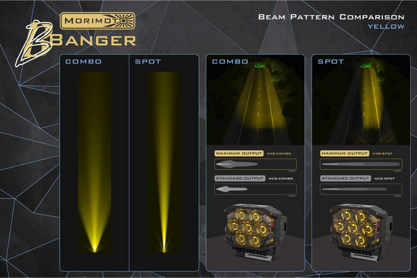 Morimoto BigBanger NCS LED Pods, Yellow Spot