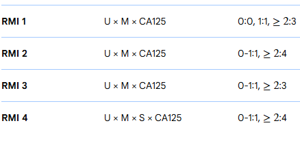 RMI Cumulative Exam - Math Club