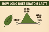 How Long Does Kratom Last? Onset, To Peak High, To Wear Off Time