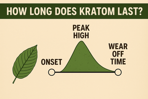 How Long Does Kratom Last? Onset, To Peak High, To Wear Off Time