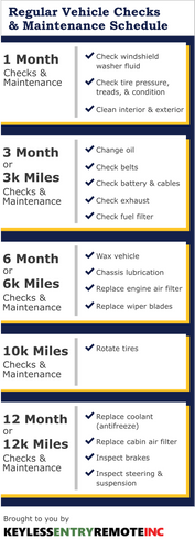 Regular Vehicle Checks & Maintenance Schedule [Infographic & Tracking Sheet]