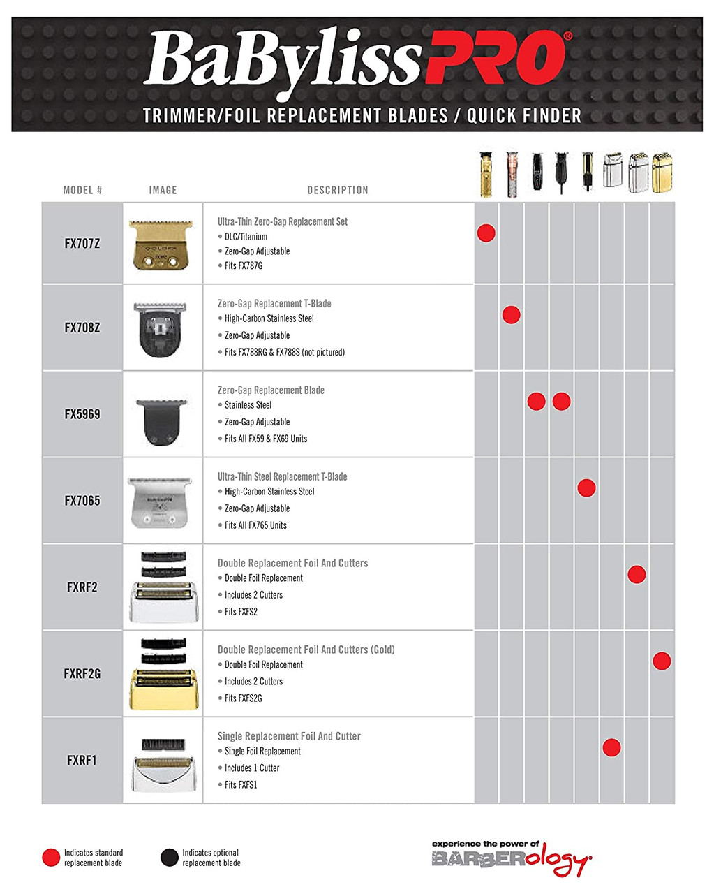 BaBylissPRO Replacement Trimmer Blade FX708Z Barber Salon Supply