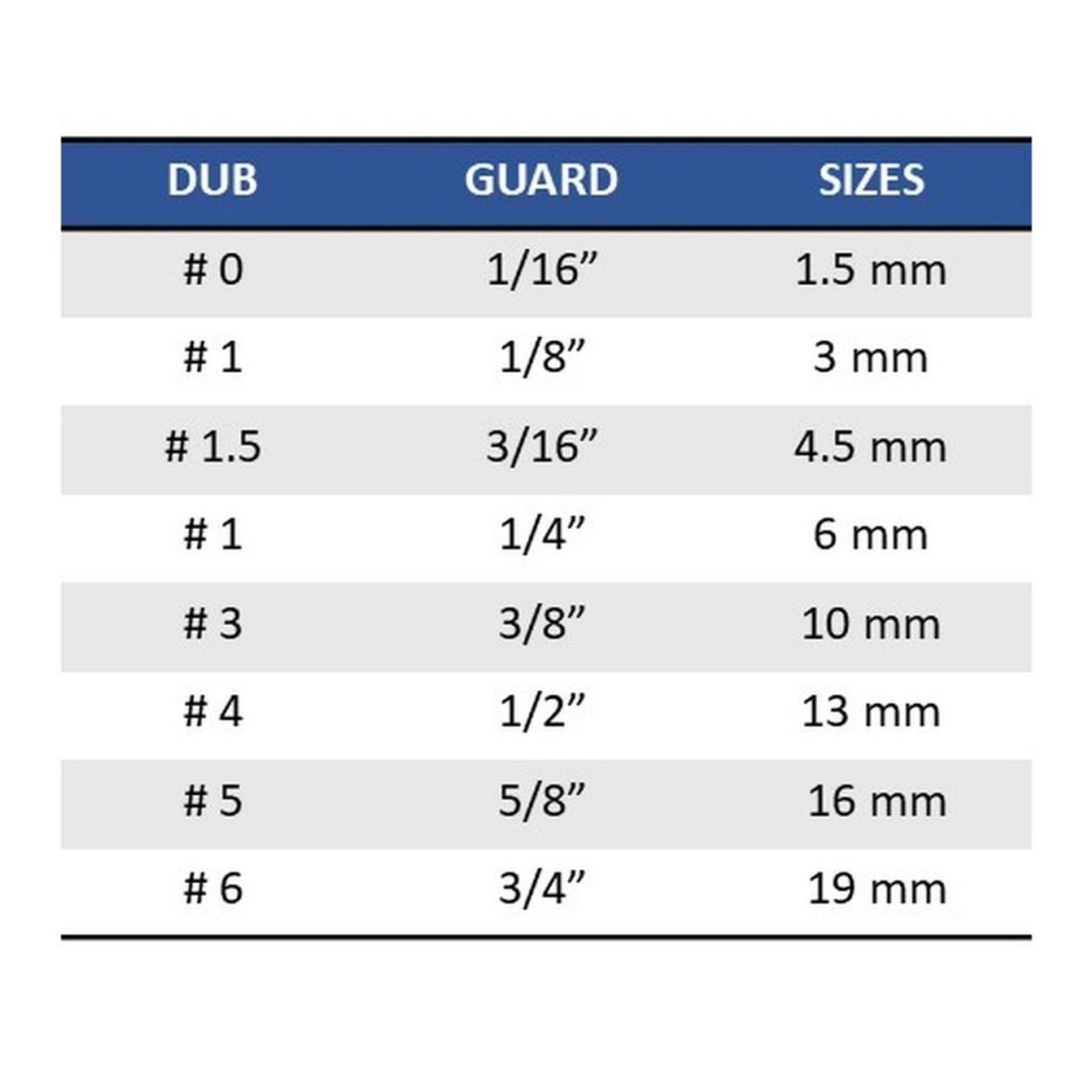 StyleCraft Dub Clipper Guards Blue (8 Pack) Barber Salon Supply