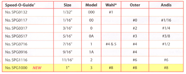 speedochart.jpg