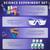 120+ Lab Experiments Science Kit Kids Educational Learning Scientific