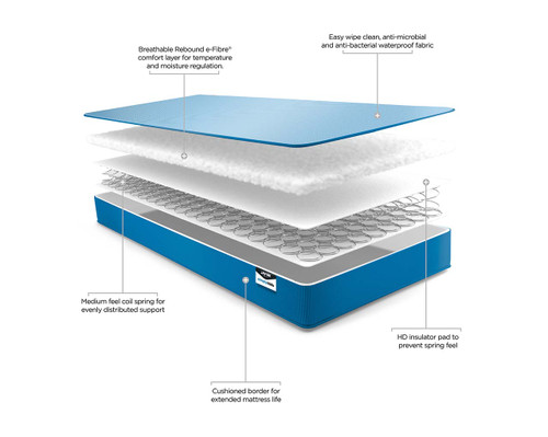 Waterproof Anti-Microbial Foam Free Sprung Mattress infographics