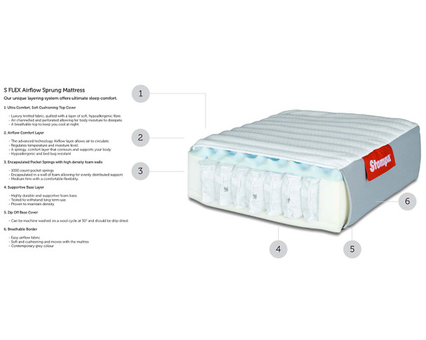 Stompa Airflow pocket mattress profile