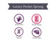 Features of the luxury pocket sprung kids mattress for single beds