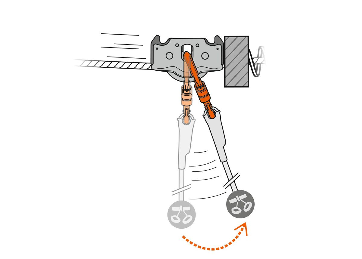 Petzl Trac Guide LT Trolley