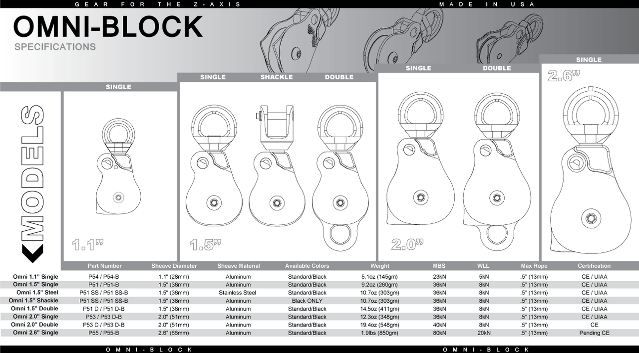 Rock Exotica Omni-Block 1.1" Pulley