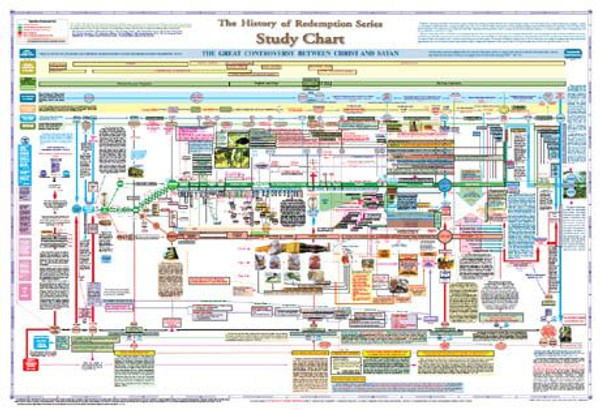 History of redemption wall chart