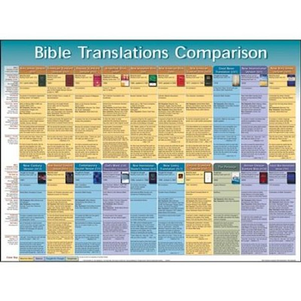 Bible comparisons chart