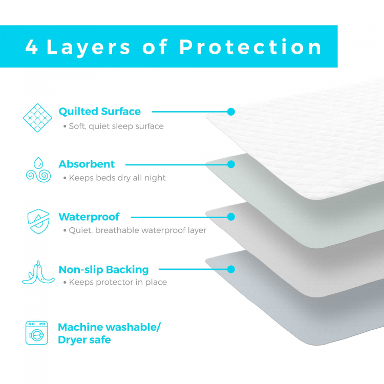 Waterproof Sheet Protector Linenspa