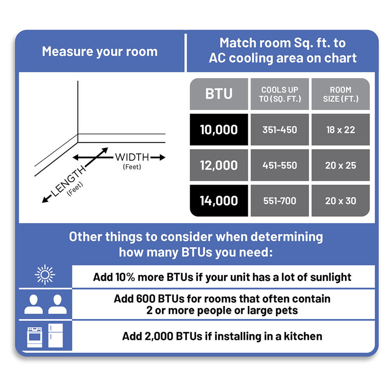 Pelonis® 12,000 BTU 230V Through-the-Wall Air Conditioner with Heat - Remote - Chicken Pieces