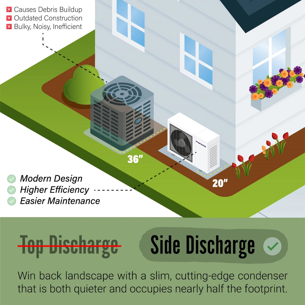 Pioneer® 36,000 BTU 18 SEER2 Ducted Central Split Inverter+ Air Conditioner Heat Pump System, 2nd Generation - Chicken Pieces