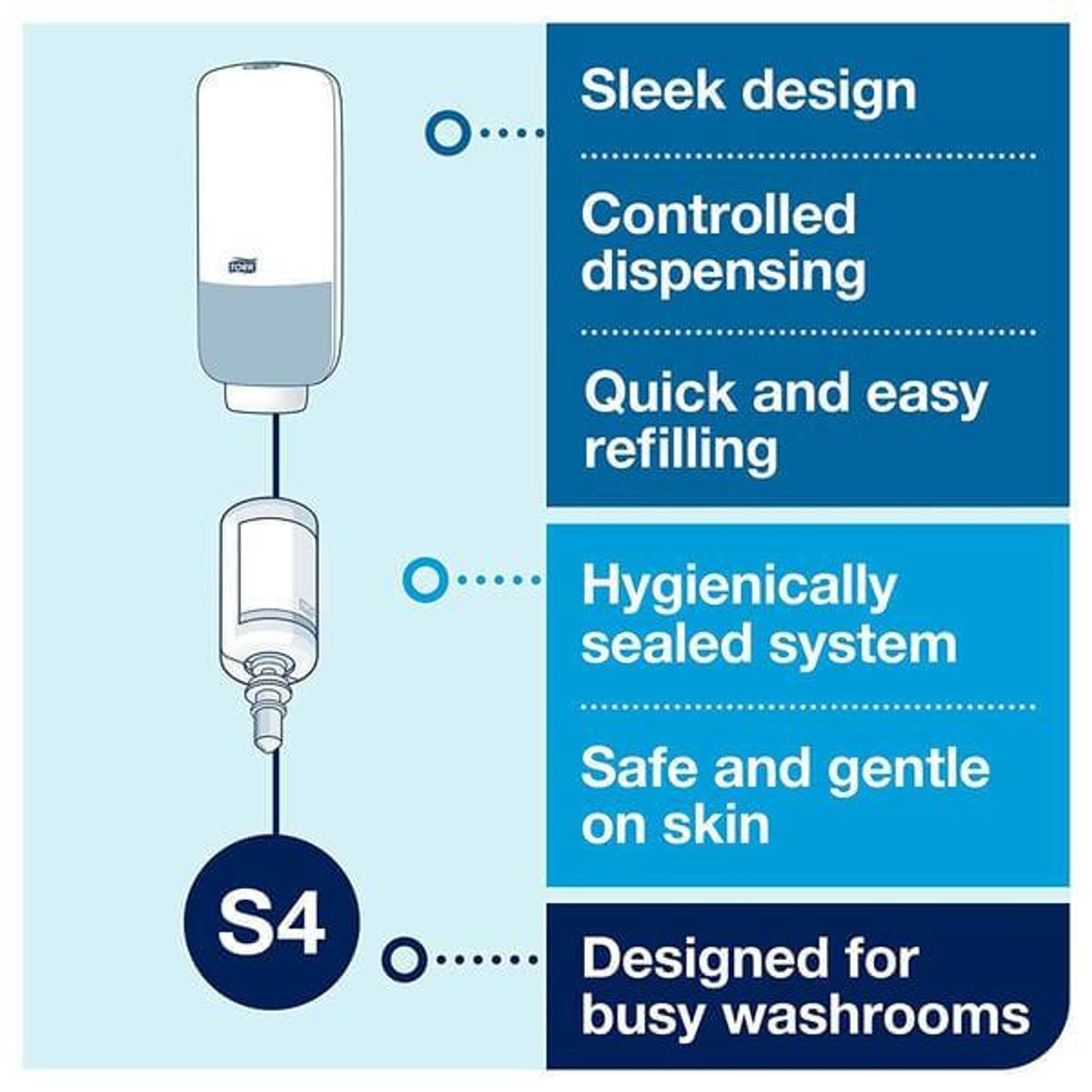 tork Tork® Elevation Manual Foam Soap Dispenser, Black 24 ml/12.8 oz (4/Case) 