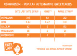 Date Lady Organic Date Syrup 1 Gallon-chicken pieces