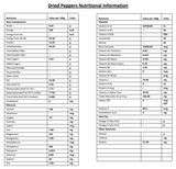 Fiery Farms Red Carolina Reaper Pepper Powder - Intense Heat and Flavor, 2.2 Lbs/1 Kgs