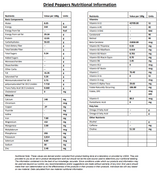 Fiery Farms Red Ghost Pepper Powder, High-Heat Spice - 2.2 Lbs/1 Kgs