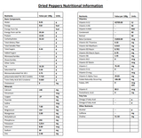 Fiery Farms Red Ghost Pepper Puree - Unleashed Inferno, 1 Gallon