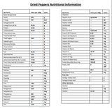 Fiery Farms Red Ghost Pepper Puree - Unleashed Inferno, 1 Gallon