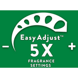 Air Wick Plug-in Air Freshener, 2 Gadgets + 5 Refills, 20 ml Each(4/Case)-Chicken Pieces