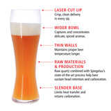 Spiegelau 24.7 oz Beer Classics Hefeweizen (set of 4)