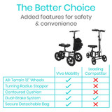 All-Terrain Knee Walker - Safe and Comfortable Mobility Aid-Chicken Pieces