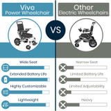 Vive Power Folding Wheelchair Aluminium Frame Upto 265 lbs *Open Box*