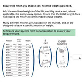 Chicken Pieces Harmar AL100HD Heavy Duty Platform Scooter Lift for Vehicles, 400 lbs Weight Capacity 