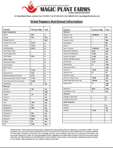 Fiery Farms Red Caribbean Habanero Pepper Powder - 1KG/2.2 lbs