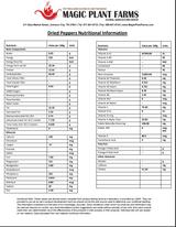 Fiery Farms Green Jalapeno Pepper Powder - 1KG/2.2 lb. | Scoville Heat Units