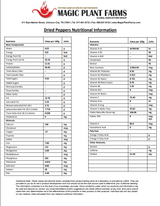 Fiery Farms Orange Habanero Pepper Mash 18.73L/5 Gallon - | Fresh Fermented Spicy Pepper Mash