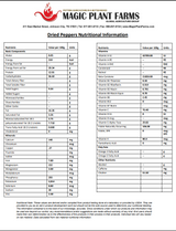 Fiery Farms Red West Indies Habanero Pepper Mash 18.73L/5 Gallon Fermented Spicy Pepper Mash