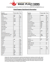 Fiery Farms Green Jalapeno Pepper Mash 18.73L/5 Gallons - 2,000-10,000 SHU